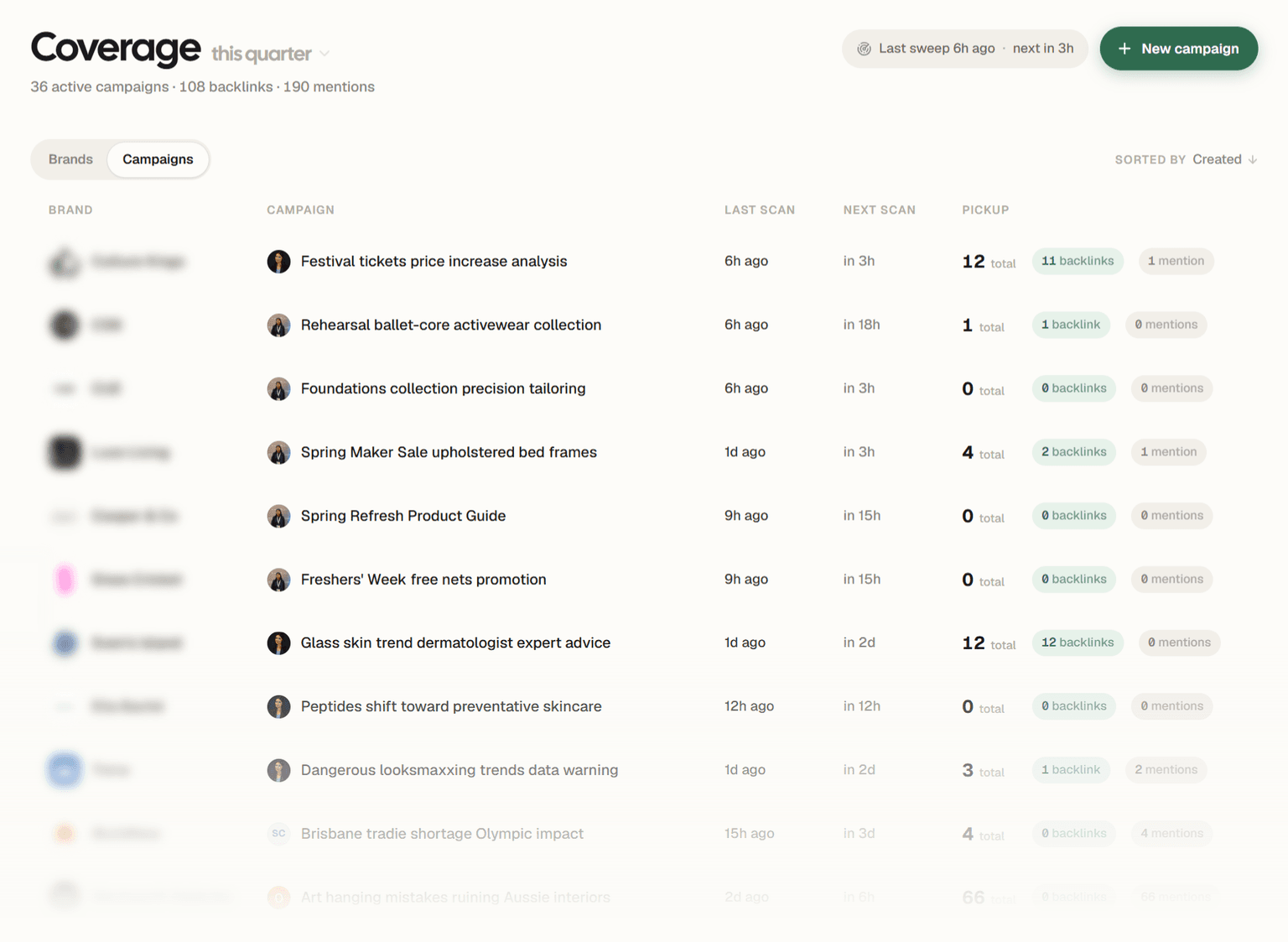 The HawkPR coverage dashboard listing 36 active campaigns, each with its brand, campaign name, last scan time, next scheduled scan, and verified backlink and mention counts